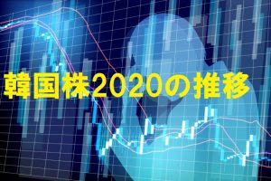 韓国株2020の推移