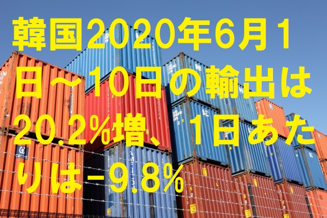 韓国2020年6月1日～10日の輸出は20.2%増、1日あたりは-9.8%